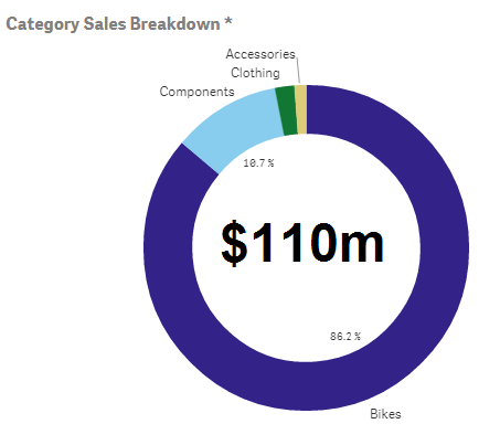 Qlik Sense Donut Value.png